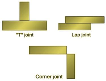 Fillet weld joint configurations 1 Fillet Weld - Types and Welding Symbol