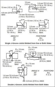 What is a Groove Weld and its different types with Symbols