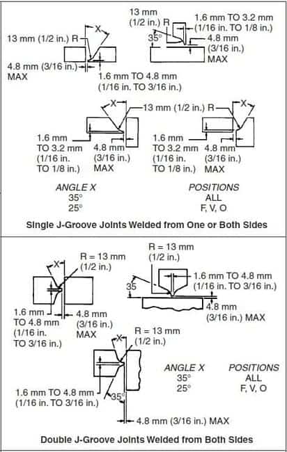 J groove weld design preparation What is a Groove Weld and its different types with Symbols