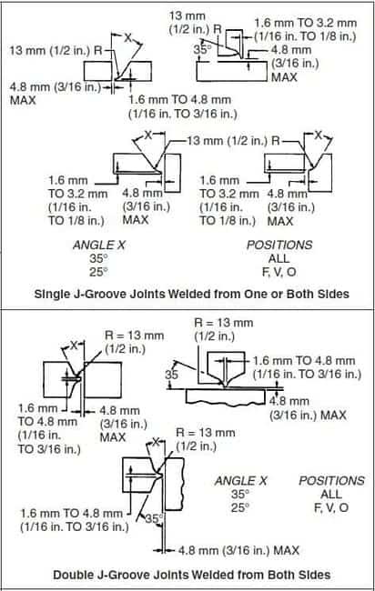 J-groove-weld-design-preparation