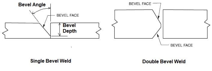 Single bevel double bevel 1 What is a Groove Weld and its different types with Symbols