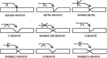 Welding Symbol for Bevel Welds 1 What is a Groove Weld and its different types with Symbols