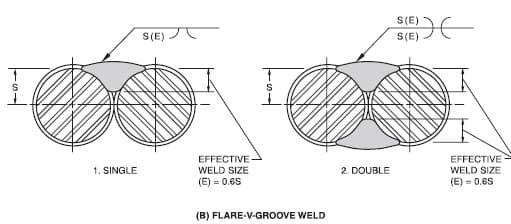 flare bevel weld in symbols 1 How to measure a Flare V groove weld?