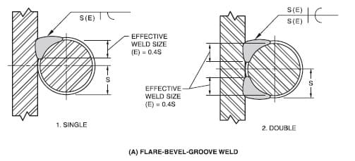 flare bevel weld symbols 1 How to measure a Flare V groove weld?
