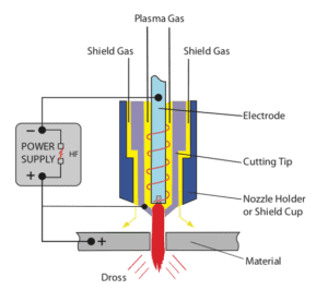 plasma-cutting-machine-diagram-1