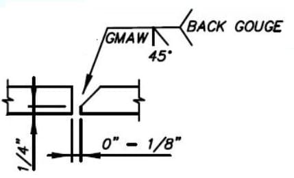 back gouging welding symbol 1 Back Gouging in Welding: What is it and its Symbol