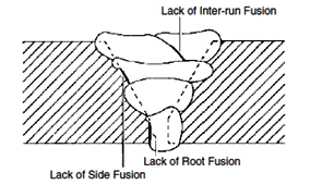 lack of fusion in welding 1 Lack of Fusion in Welding-Causes-Remedies