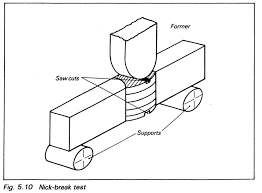 nick beak test 1 Weld Testing Methods & Welding Test Types