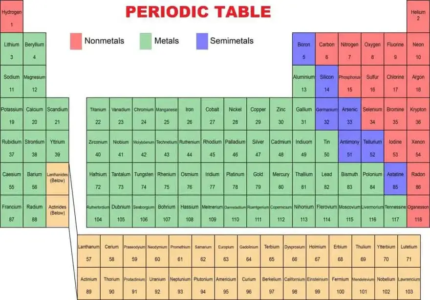 ngcb4 metales y no metales en la tabla periodica