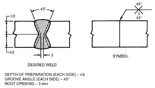 double V groove weld joint symbol 1 Welding Bevel -Types and Symbols you NEED to know!