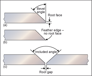 weld root-face-root-gap-bevel-angle