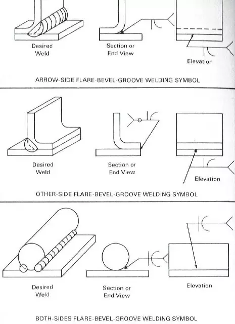 types-of-flare-bevel Weld Joints