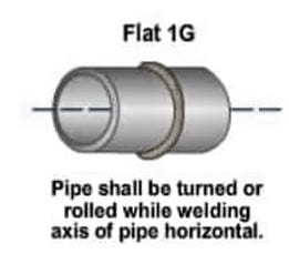 1G pipe welding position flat position 1 Learn Pipe Welding Positions using Welding Positions Chart