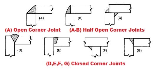 Corner joint types 1 Corner Joint Welding- The Basics You Need to Know