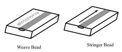 Stringer bead vs weave bead 1 What is Welding Bead and their Different Types with Uses?