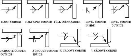 corner joints welding symbols 1 Corner Joint Welding- The Basics You Need to Know