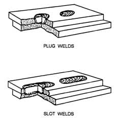 plug weld vs slot weld 1 Types of Welds and Weld Joints