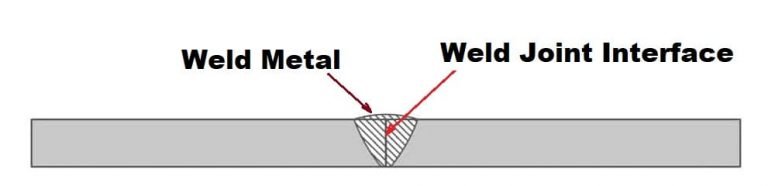 What is Square Groove Weld Joint, Weld Symbol with Examples