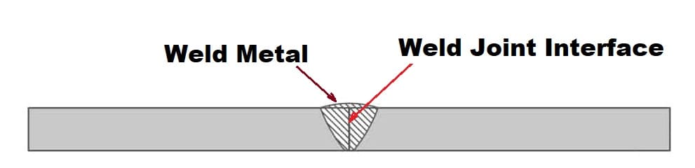 square groove weld joint 1 What is Square Groove Weld Joint, Weld Symbol with Examples