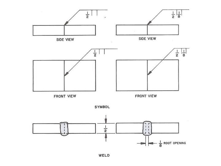 square groove weld symbol 1 What is Square Groove Weld Joint, Weld Symbol with Examples