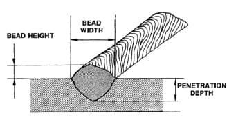 What is Welding Bead and their Different Types with Uses? 5 welding bead height width size 1 What is Welding Bead and their Different Types with Uses?