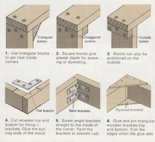 woodworking corner joints Corner Joint Welding- The Basics You Need to Know