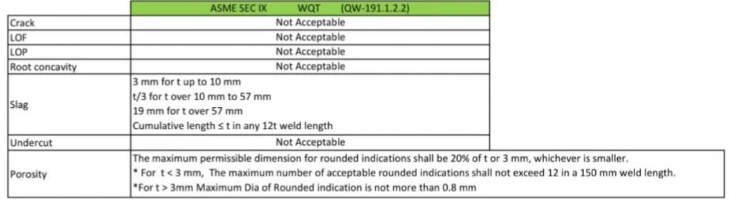 ASME Section 9 RT acceptance criteria for weld 1 Radiography Testing RT acceptance criteria ASME IX pdf