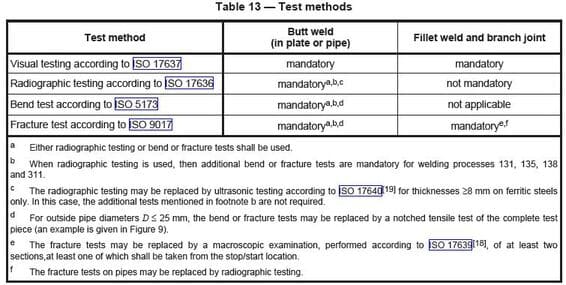 Table 13 ISO 9606 1 1 Which Type of Welder Performance Qualification Test You Need