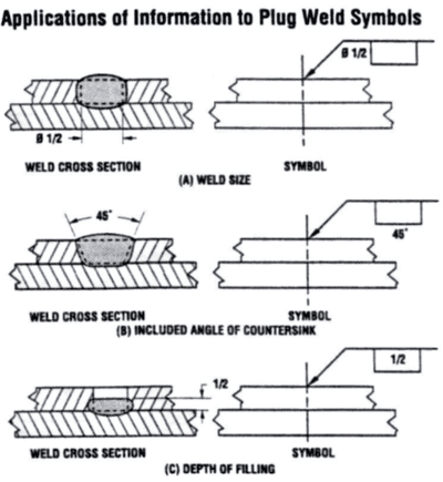 Plug Welding Complete Guide: Everything you want to know 4 plug-weld-symbols callout