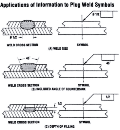 plug-weld-symbols callout