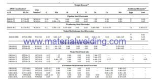 8018 Welding Rod: Everything You Should know