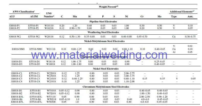 E8018-Welding-rods chemical composition