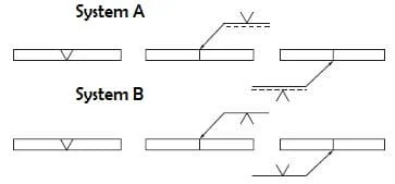 ISO BS 2553 system a and system B weld symbol 1 jpg ISO Weld Symbols Explained