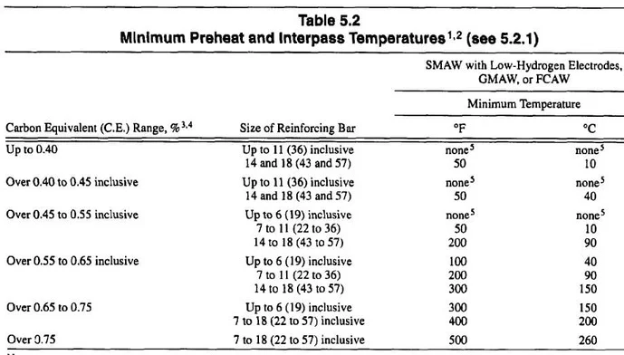 Rebar-welding-preheat-temperature