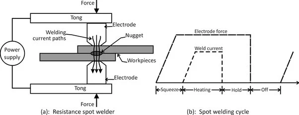 Spot-Welding-process-diagram