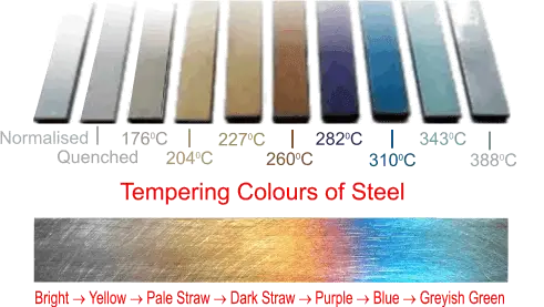 Temper Color Chart