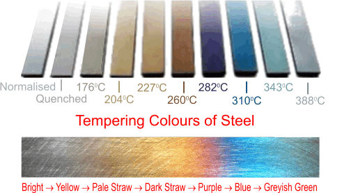 Heat Tint in Welding 2 Temper Color Chart