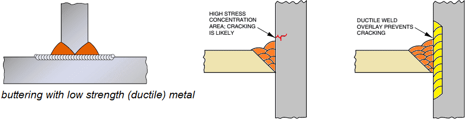 buttering-welding for lamellar tearing prevention 