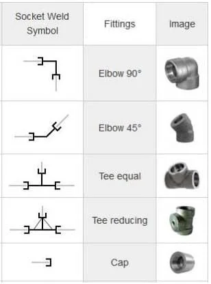socket-weld-symbols