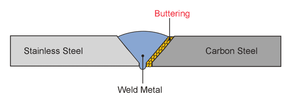 Weld Buttering: What is it & its Applications? 1 weld buttering or butter weld