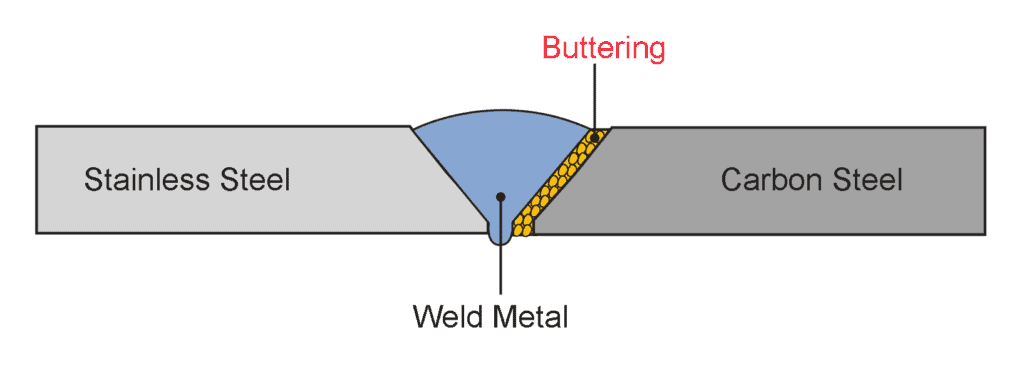 weld buttering or butter weld