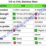 316 vs 316L stainless steel