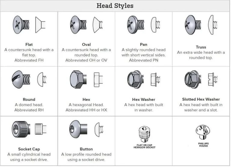 Different Bolt Heads Types