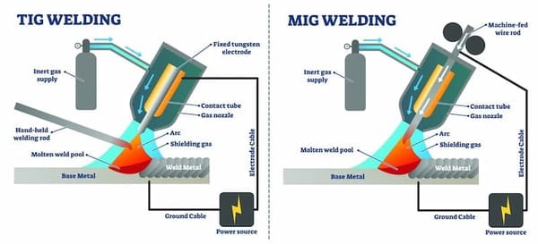MIG vs TIG welding 1 MIG vs TIG Welding