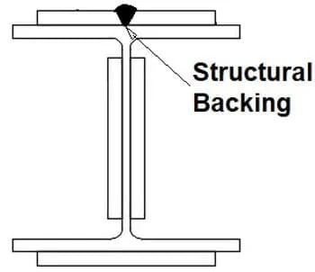 Structural backing 1 jpg Backing Bar in Welding