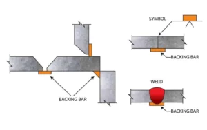 Backing bar in welding
