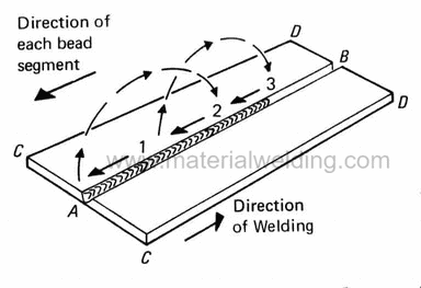 back step welding