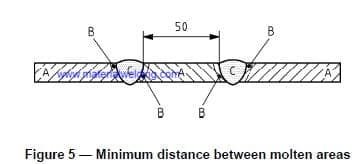 Minimum distance or proximity between two circumferential pipe weld joints 2 minimum distance between 2 weld joints 1 Minimum distance or proximity between two circumferential pipe weld joints