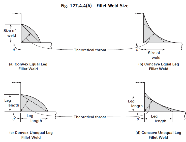 ASME B31.1 Fillet weld size 1 Fillet Weld Leg Length and Throat Size