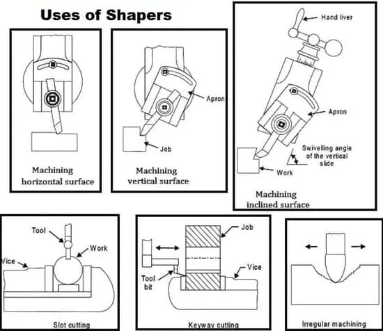 Applications of a shaper machine 1 jpg Shaping Machine and their Types
